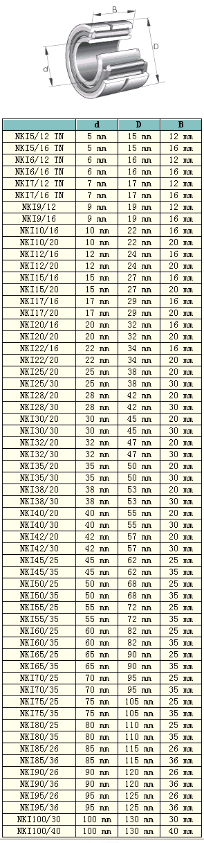 NKI5/12TN | NKI5/16TN | NKI6/12TN | NKI6/16TN | NKI7/12TN | NKI7/16TN | NKI9/12TN | NKI9/16TN | NKI10/16TN | NKI10/20TN | NKI12/16TN | NKI12/20TN | NKI15/16TN | NKI17/16TN | NKI17/20TN | NKI20/16TN | NKI20/20TN | NKI22/16TN | NKI22/20TN | NKI25/20TN | NKI25/30TN | NKI28/20TN | NKI28/30TN | NKI30/20TN | NKI30/30TN | NKI32/20TN | NKI32/30TN | NKI35/20TN | NKI35/30TN | NKI38/20TN | NKI38/30TN | NKI40/20TN | NKI40/30TN | NKI42/20TN | NKI42/30TN | NKI45/25TN | NKI45/35TN | NKI50/25TN | NKI50/35TN | NKI55/25TN | NKI55/35TN | NKI60/25TN | NKI60/35TN | NKI65/25TN | NKI65/35TN | NKI70/25TN | NKI70/35TN | NKI75/25TN | NKI75/35TN | NKI80/25TN | NKI80/35TN | NKI85/26TN | NKI85/36TN | NKI90/26TN | NKI90/36TN | NKI92/26TN | NKI95/36 | NKI100/30 | NKI100/40 | 