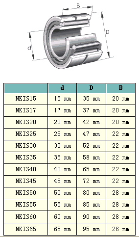 NKIS15 | NKIS17 | NKIS20 | NKIS25 | NKIS30 | NKIS35 | NKIS40 | NKIS45 | NKIS50 | NKIS55 | NKIS60 | NKIS65 | 