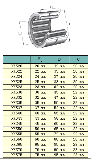 NKS20 | NKS22 | NKS24 | NKS25 | NKS28 | NKS30 | NKS20 | NKS32 | NKS35 | NKS37 | NKS40 | NKS43 | NKS45 | NKS50 | NKS55 | NKS60 | NKS65 | NKS70 | NKS75 | 