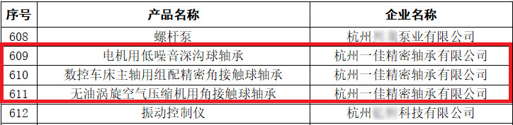 杭州一佳精密轴承有限公司三项产品入选《2024年杭州市优质产品推荐目录AG体育官方网站(图1)