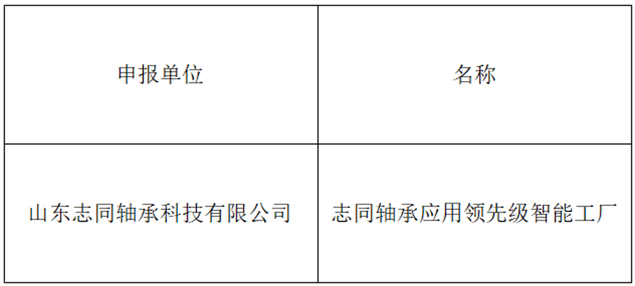 志同轴承入选聊城市2025年第二批基础级智能工厂