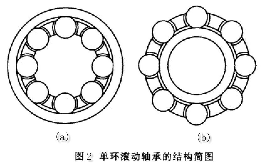 減速機軸承結構