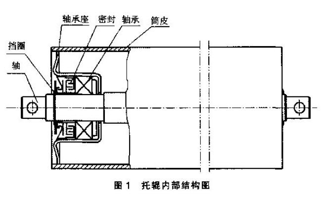 皮带机托辊结构图图片