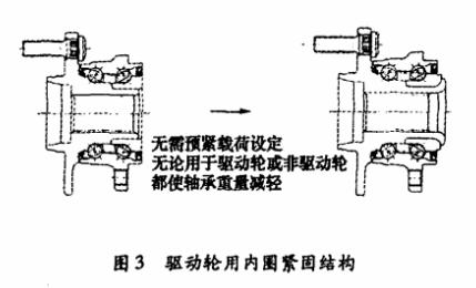 轮毂轴承的发展趋势和最新技术