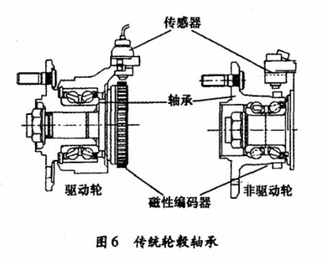 轮毂轴承的发展趋势和最新技术