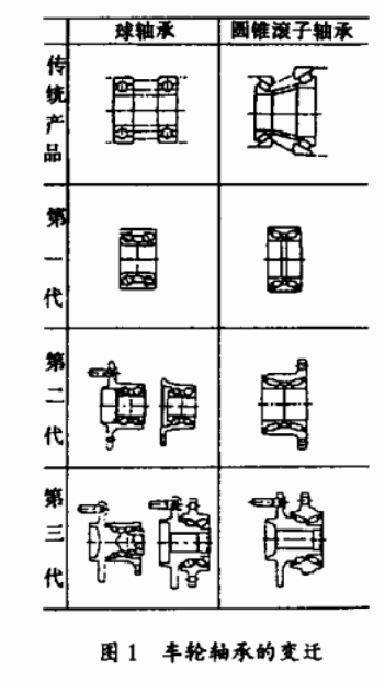 件與雙列圓錐滾子軸承組合件,前者適用於起動扭矩和運轉扭矩小的轎車