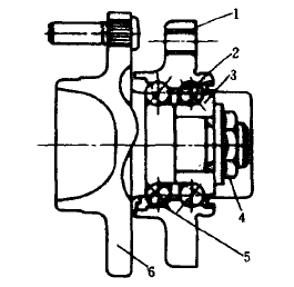 国外汽车轮毂轴承的发展