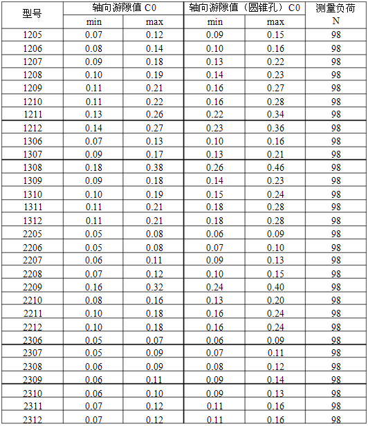 调心轴承游隙标准表图片