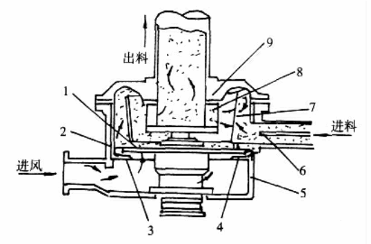 单平面刚性转子动平衡简化方法探讨