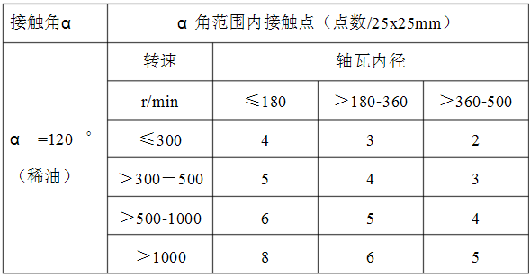 答:衝壓模具一般不需要進行研合,只要找正凸模與凹模的衝裁間隙就可以