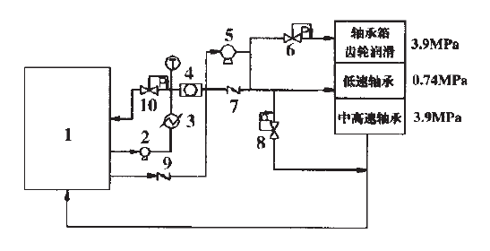 图2 润滑油系统流程示意图