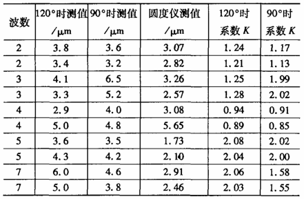 卡车k值对照表图片