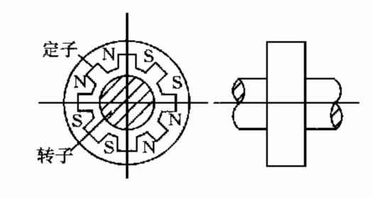 图1 径向轴承结构简图