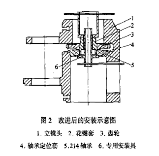 x5025系列立铣头214轴承安装方法的改进_ 轴承安装与拆卸 -佰联轴承网