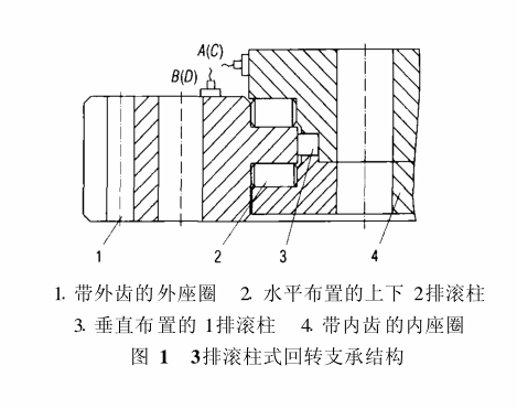 港口门机大轴承式回转支承的结构形式主要为3排滚柱式,见图1