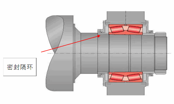 辊压机圆锥孔轴承安装