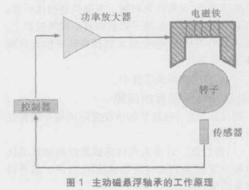 麻将磁悬浮是什么原理_磁悬浮玩具什么原理(2)