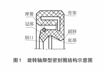 旋转轴唇型密封圈唇口磨损原因与改进