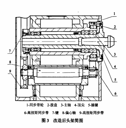 h235数控外圆磨床头架改进措施
