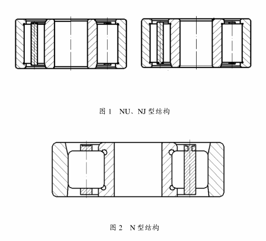 圆柱滚子轴承装滚子方法应用及改进