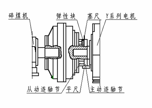 图3 液力耦合器找正示意图5,润滑系统的维护