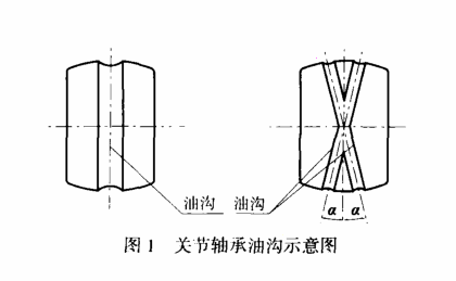 车削关节轴承油沟的几种方法及应用