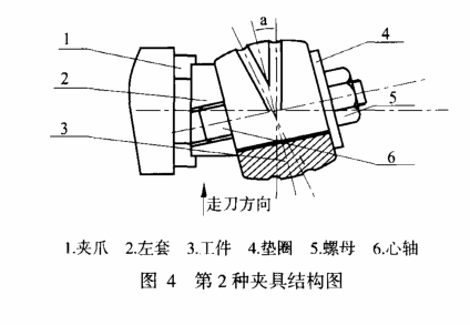 车削关节轴承油沟的几种方法及应用