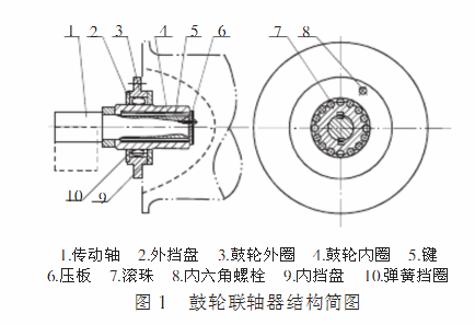 卸船机鼓轮联轴器故障诊断和处理