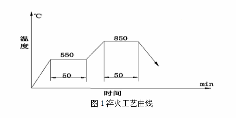 gcr15钢的淬火工艺:将试样加热到840℃保温20min,油冷,淬火工艺曲 