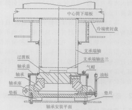 图5 球面辊子推力轴承设计方案