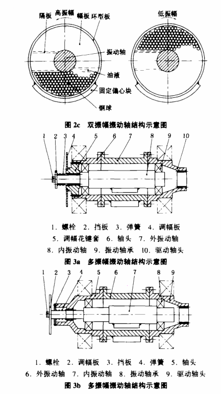 压路机滚筒解剖图图片