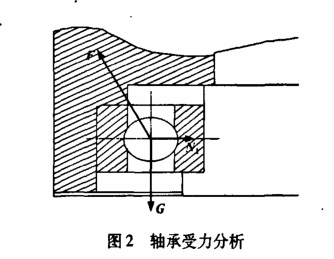 鋼包迴轉臺液壓旋轉接頭滲漏原因分析及改進_ 密封潤滑 -佰聯軸承網