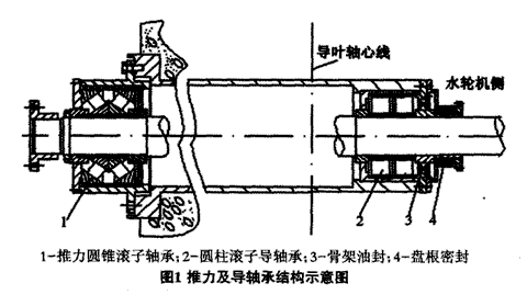 小型竖井贯流式水轮机轴承改造的探讨