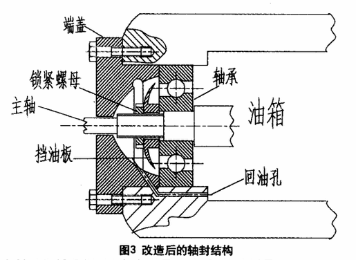 轴承密封原理图片