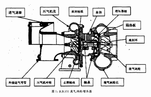 船用增压器结构图图片