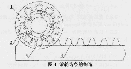 简析滚轮齿条在直线运动机构中的优势