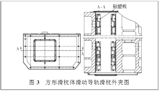 数控立式加工中心滑枕导轨结构的设计研究