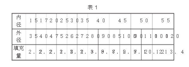 分组的过度套(等直径同公差尺寸分3-4组)调整两轴承支承座轴承孔轴线