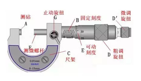 支距尺的读法图解图片