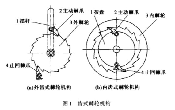 (1)棘轮机构的演化一,超越离合器的