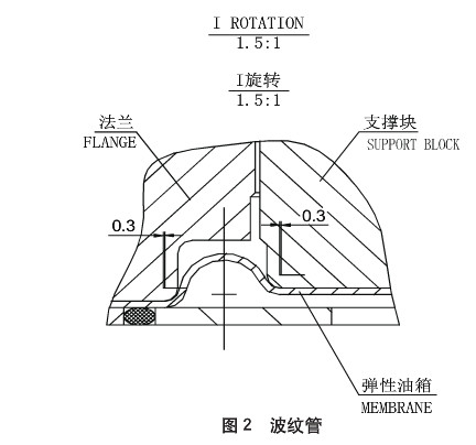 淺談大型燈泡貫流水輪發電機組液壓推力軸承彈性油箱安裝與調整