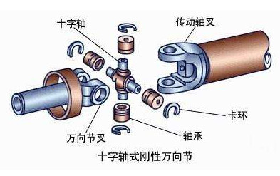 汽车万向传动装置结构分析