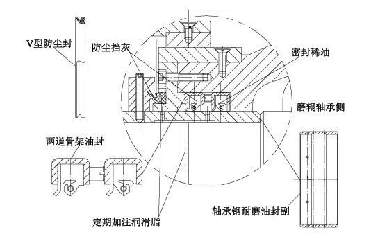 图2 新的磨辊轴承密封结构