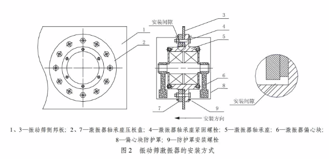 直线振动筛激振器轴承座的紧固安装方式改造实践