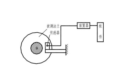 汽轮机胀差图解图片