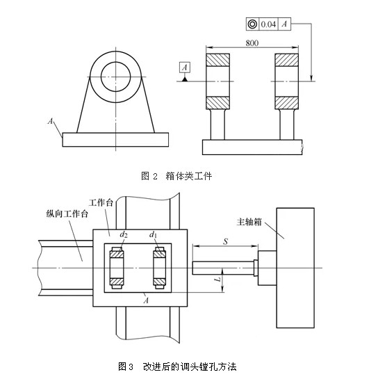 镗孔示意图图片