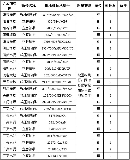海螺水泥广东区域2019年度立磨,辊压机国产轴承采购招标信息公示