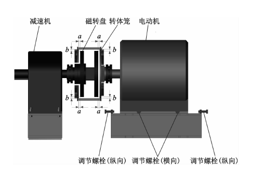 2 控制原理     磁力耦合器运行以磁力作为传递力,不存在接触,属于