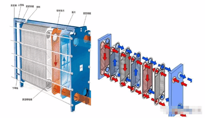 抽水蓄能電站推力外循環管殼式冷卻器與板式換熱器比較