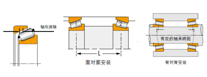 圆柱滚子轴承安装方法图片